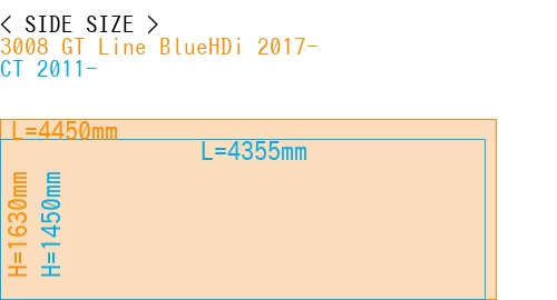 #3008 GT Line BlueHDi 2017- + CT 2011-